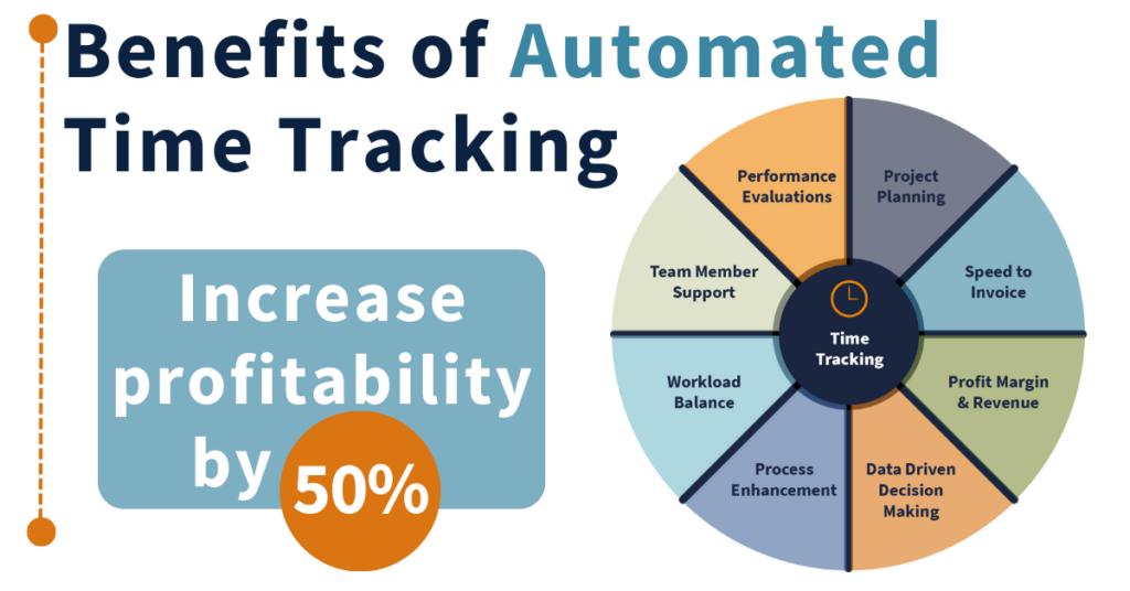 Benefits of Automated Time Tracking